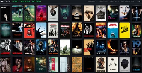 Understanding Film Ratings on Letterboxd: A User's Perspective